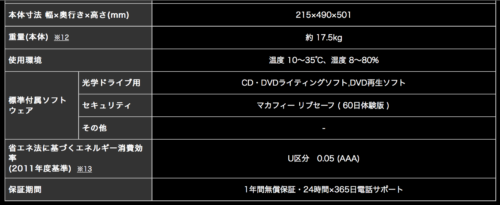 最新版 ダステルボックスの素顔は Pcとそのスペック デバイスも紹介 きききのゲームぶろぐ